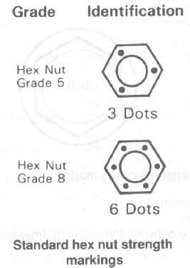 Hex Nut - Function, Sizing, Markings, and Grades - Punchlist Zero