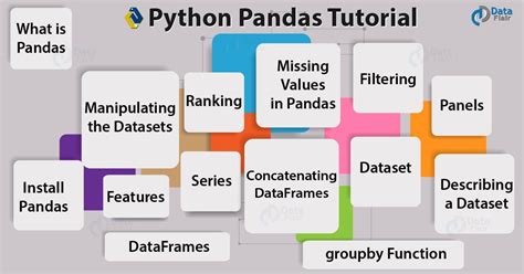 Python Pandas Tutorial - Learn Pandas in Python (Advance) - DataFlair