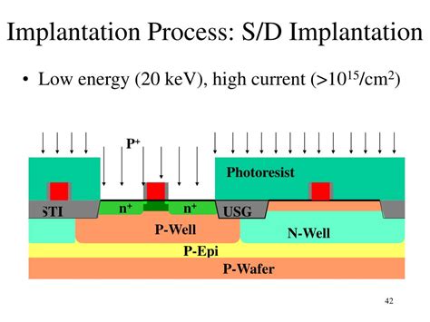 PPT - Ion Implantation PowerPoint Presentation, free download - ID:3900058