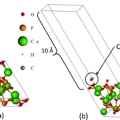 Hydroxyapatite crystal structure (a) bulk, (b) slab (001) model ...