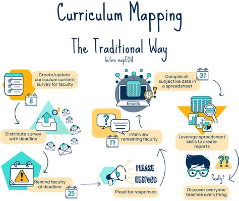 Curriculum Mapping — mapEDU