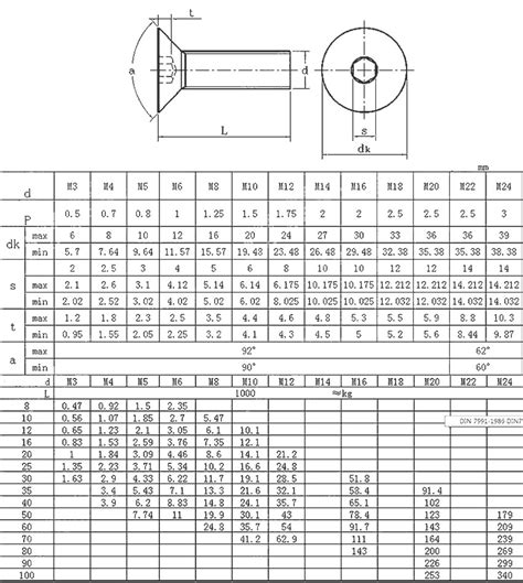 Stainless Steel Machine Screw Manufacturer | 316 SS Machine Screws