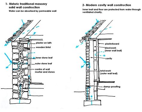 Edinburgh World Heritage - Wall Insulation | Architecture mapping, Interior design tools ...