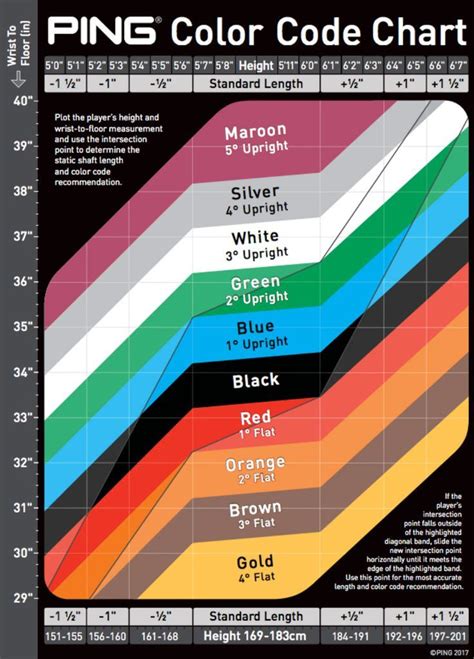 How To Read The PING Color Code Chart - The Golf Guide | Ping golf ...