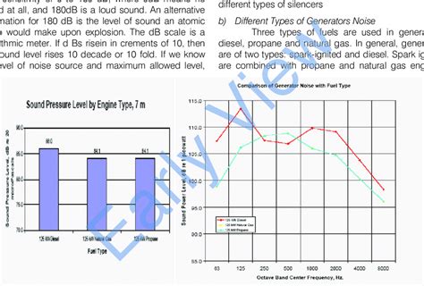 Noise characteristics of various type of Engine. | Download Scientific Diagram