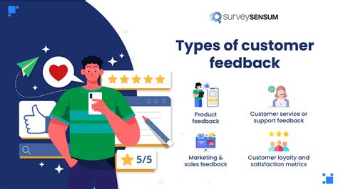 Everything you need to know about Customer Feedback