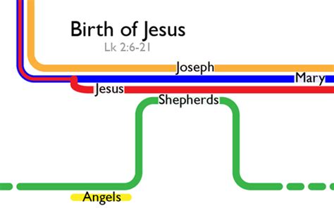 Timeline Of Jesus Birth