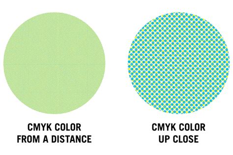 What's the Difference Between PMS, CMYK, RGB and HEX Colors? | | Poor ...