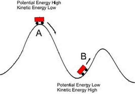 Energy - Mrs. Thelen - 6th grade language arts & MAthmrs. duflo - 6th ...