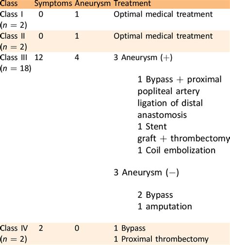 Treatment procedures based on the new Ahn-Min's classification ...