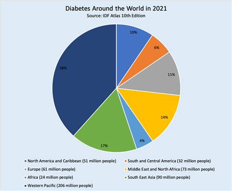 2021 Diabetes Atlas Numbers | diaTribe Change