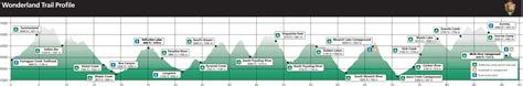 Wonderland Trail Backpacking Guide | Halfway Anywhere