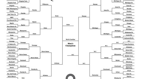 Barack Obama's 2017 March Madness bracket has UNC winning. Here's how his past picks turned out ...