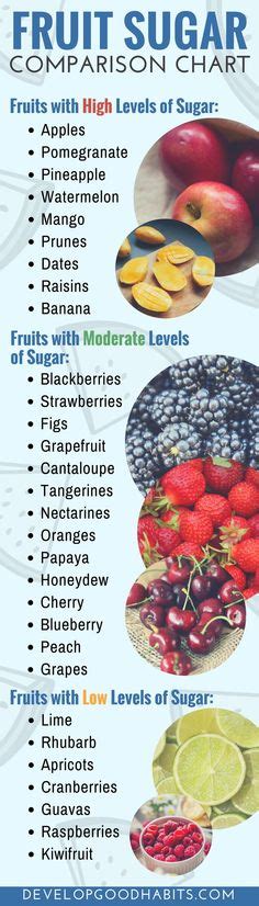 keep in mind that the apricots that are low in sugar are the fresh ones ...