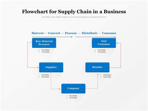 Supply Chain Flow Chart Template