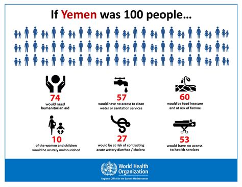 Yemen's humanitarian crisis and how you can help | Council for Arab ...