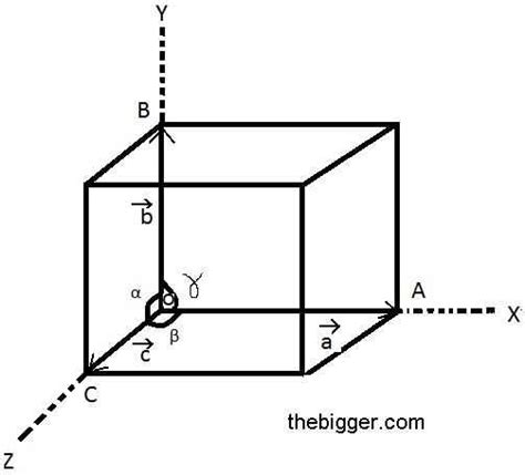 What is Unit Cell?