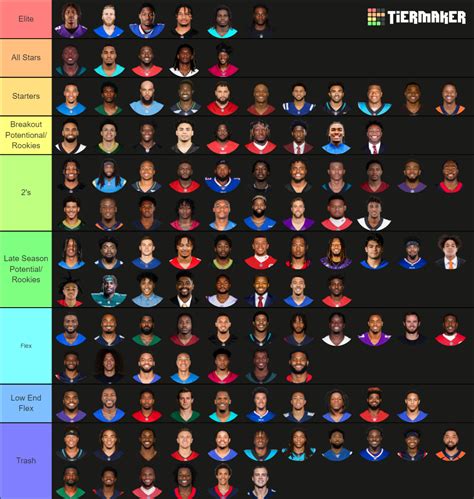 NFL WR Fantasy Ranking 2023-2024 Tier List (Community Rankings) - TierMaker