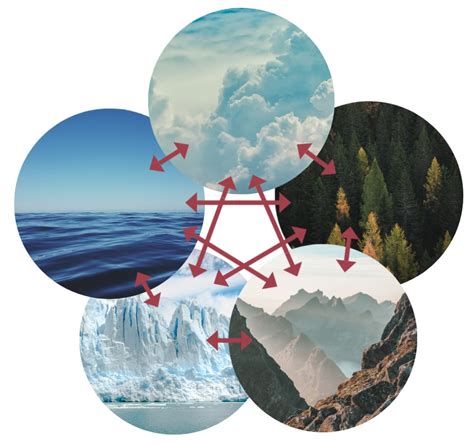 Climate Systems – Climate Lessons