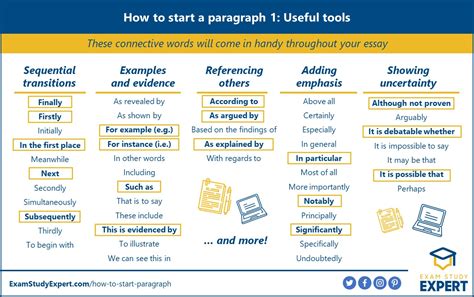 How To Start A Paragraph: 200+ Important Words And Phrases - Exam Study Expert