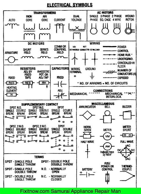 Schematic Symbols Chart | Electrical Symbols on Wiring and Schematic ...