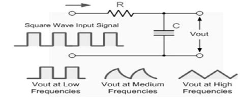 RC Integrator and Its Applications - Semiconductor for You