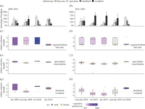 Inter-annual and seasonal variation in zebra habitat selection in ...