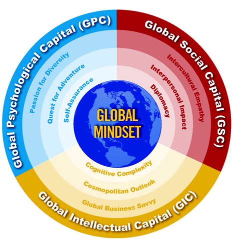 What's your global mindset score? | ASU News