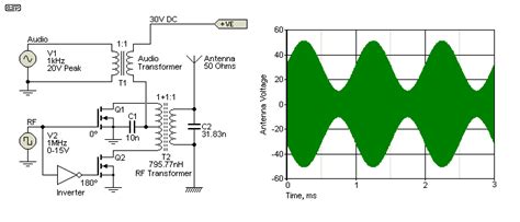 Differential amplifier am modulator types