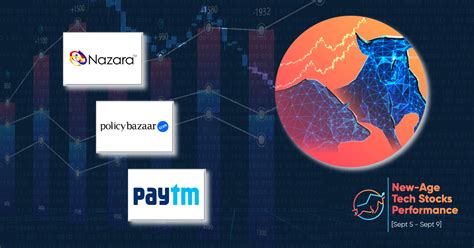 New-Age Tech Stocks Rise In Line With Broader Trend, Nazara Biggest ...