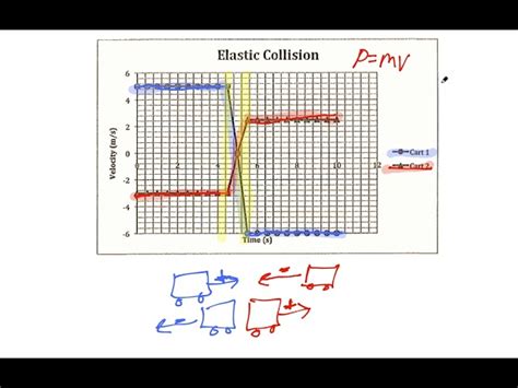 Inelastic Collision Graph