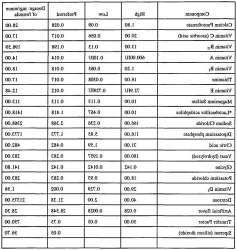 Golden Retriever Puppy Weight Chart | PETSIDI