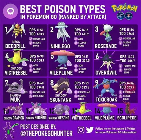 Best Poison Type Pokemon | Pokemon, Pokemon pokedex, Pokemon go cheats