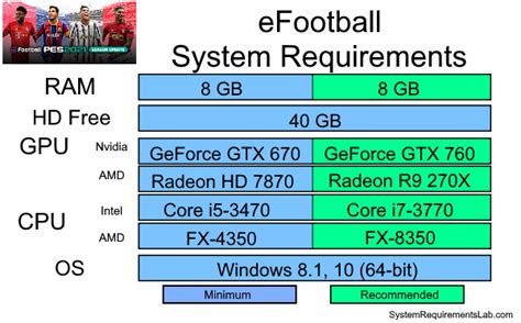 eFootball PES 2021 system requirements | Can I Run eFootball PES 2021