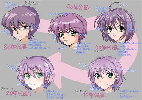 I made a chart on different anime styles according to each generation ...