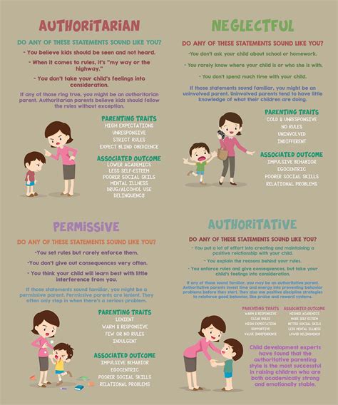 The 4 Types Of Parenting Styles