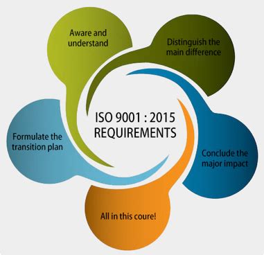 Introduction to the Changes of ISO 9001:2015 Requirements | IQCS Certification