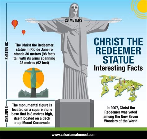 Christ the Redeemer Statue: Interesting Facts