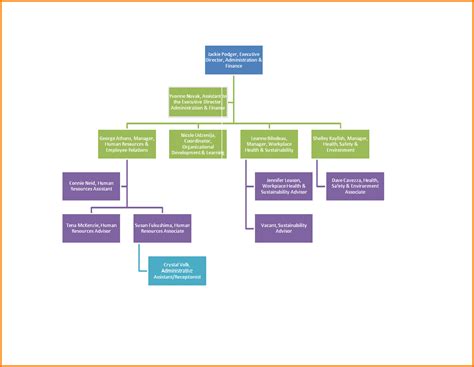 Microsoft Organizational Chart Templates Organization Template in ...