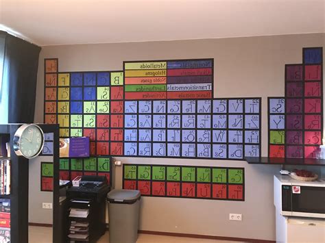 20 Ideas of Periodic Table Wall Art