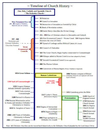 11+ Church History Timeline Templates in PDF | DOC | Free & Premium Templates