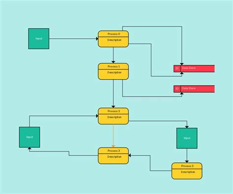 How To Make Data Flow Diagram In Microsoft Word - makeflowchart.com