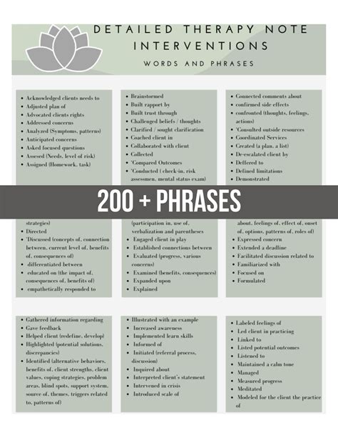 Therapy Interventions List, Clinical Terms Cheat Sheet, Reference for ...