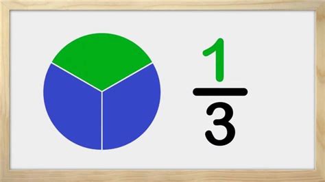 Fractions for 2nd Grade Kids - Partitioning Shapes Into Halves and Thirds | Kids math worksheets ...