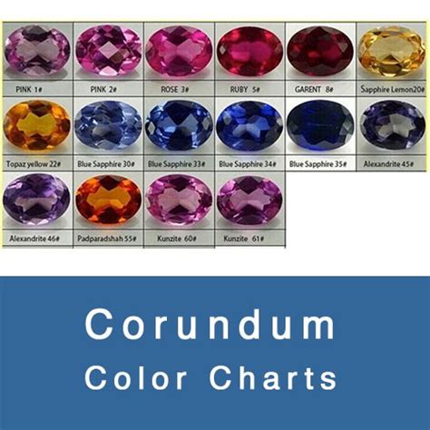 CORUNDUM COLOR CHART-Loose Gemstones Suppliers-FU RONG GEMS China