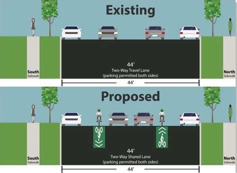 Bike boulevard: DOT details proposed configuration for Netherland Avenue - silive.com