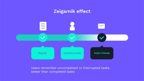 The Zeigarnik Effect & why is it important for your digital products | by Margi Kapadia ...