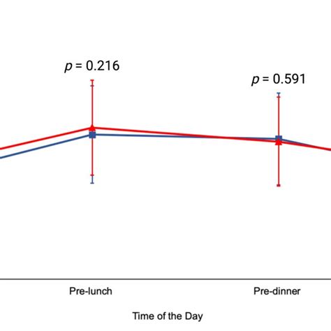 (PDF) Efficacy and Safety of Degludec U100 Versus Glargine U300 for the Hospital Management of ...