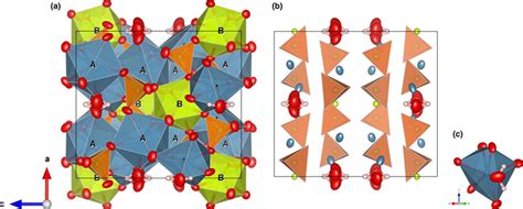 Polyhedral representation of the crystal structure of... | Download Scientific Diagram