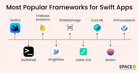 Top 10 Swift Frameworks for iOS App Development